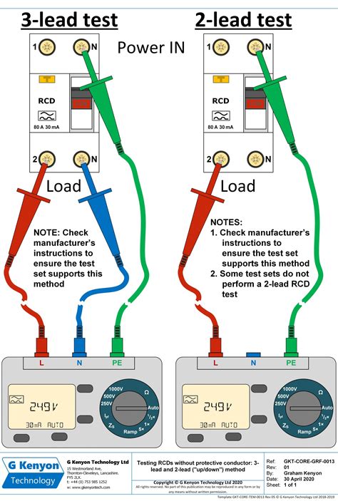 how to test a rcd